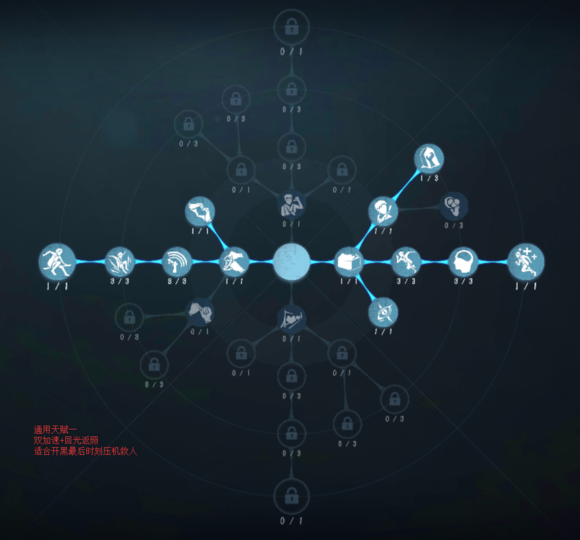 人类通用天赋点