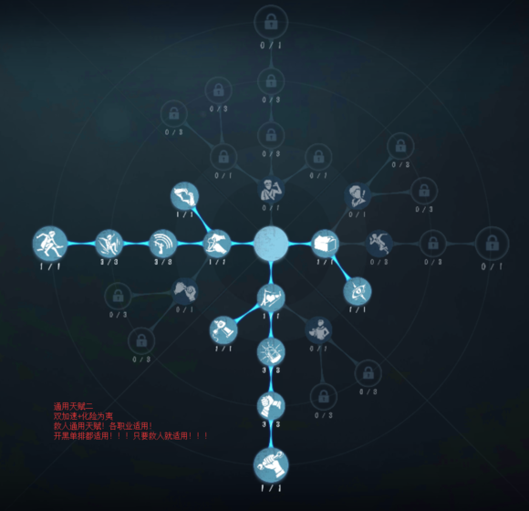 人类通用天赋点